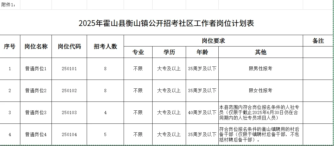 霍山县招社区工作者25人