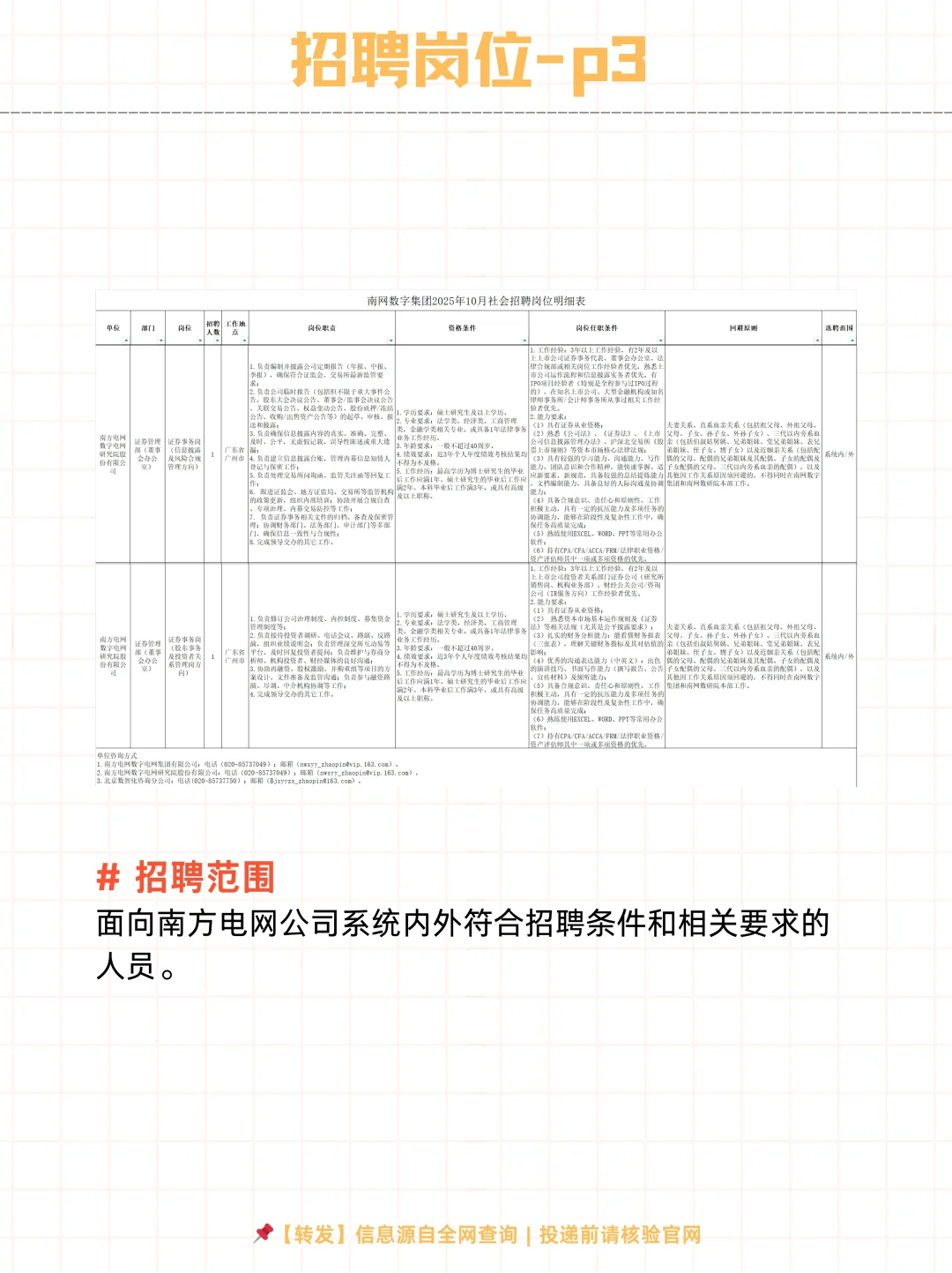🌟南网数字集团2025年10月社招岗位！