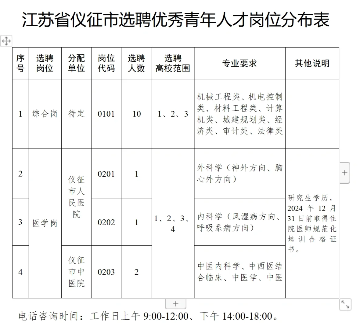 无笔试无面试，江苏省仪征市选聘人才