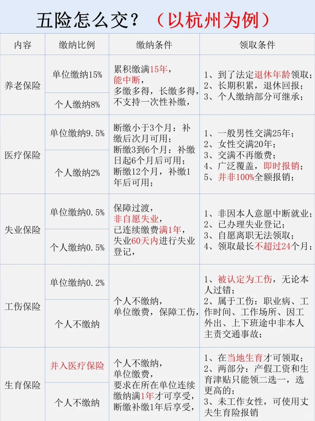 应届生必修网课之什么是社保！秒懂五险一金