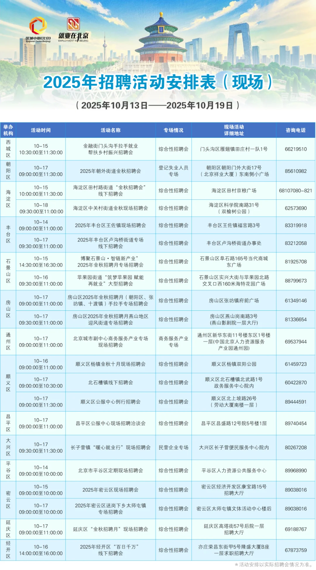 北京最新一周招聘会汇总( 线上线下都有)
