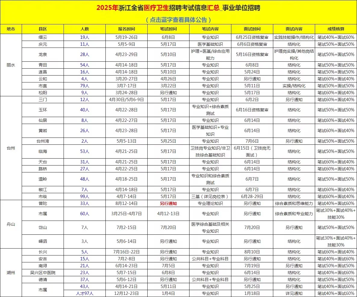 年薪20万！西湖事业编制招聘31人，不限户籍