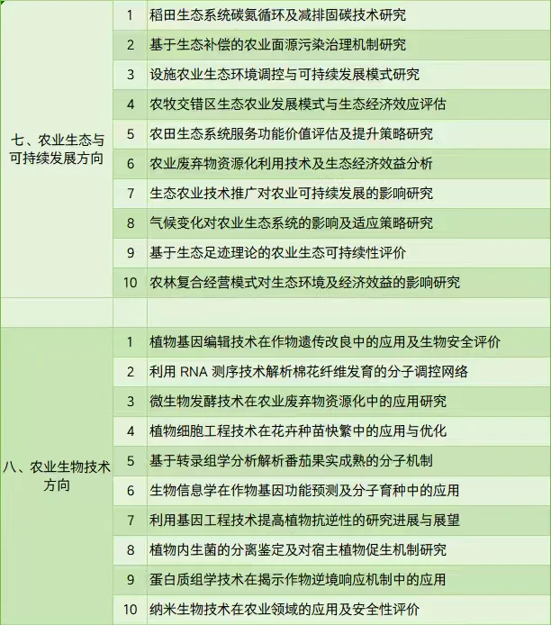 拜托🙏农艺与种业专业的宝子一定要刷到啊