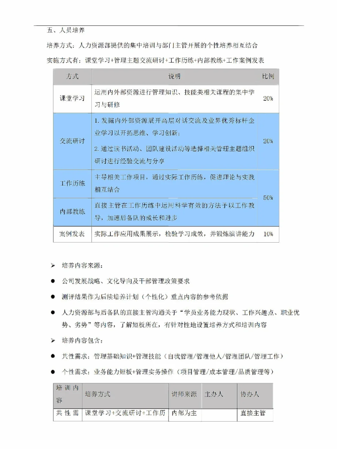 储备人才培训方案