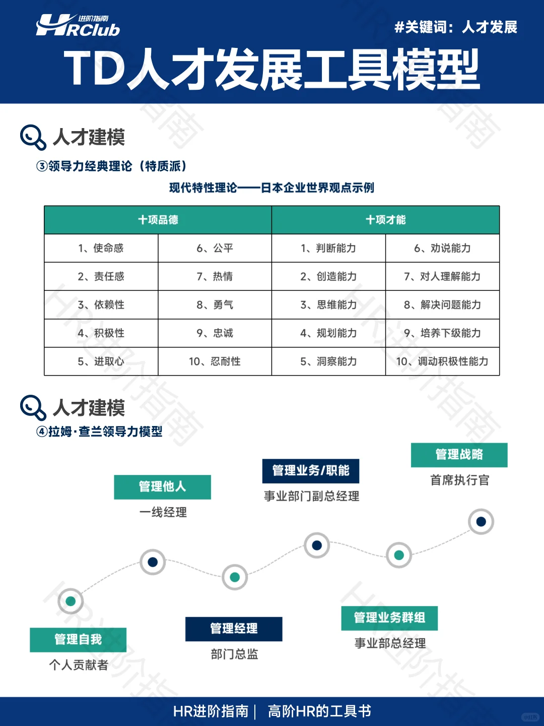 🌟TD人才发展工具模型丨经典模型