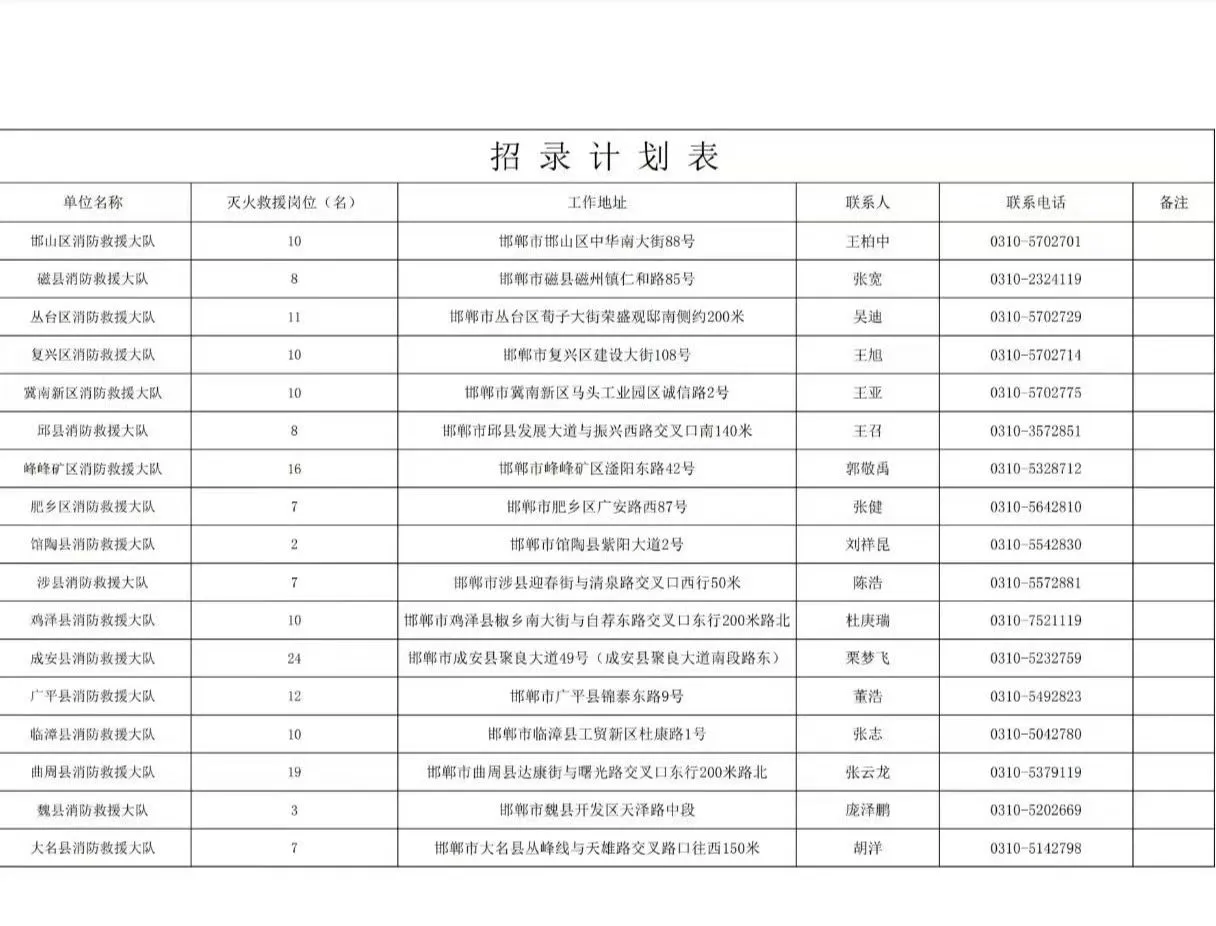 邯郸政府专职消防员各区县有岗