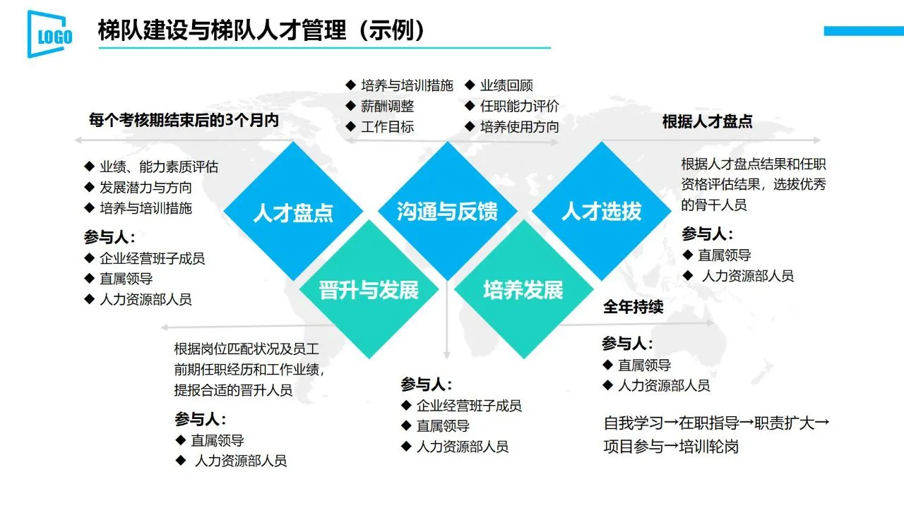 HR每日分享 | 人才梯队建设与培养