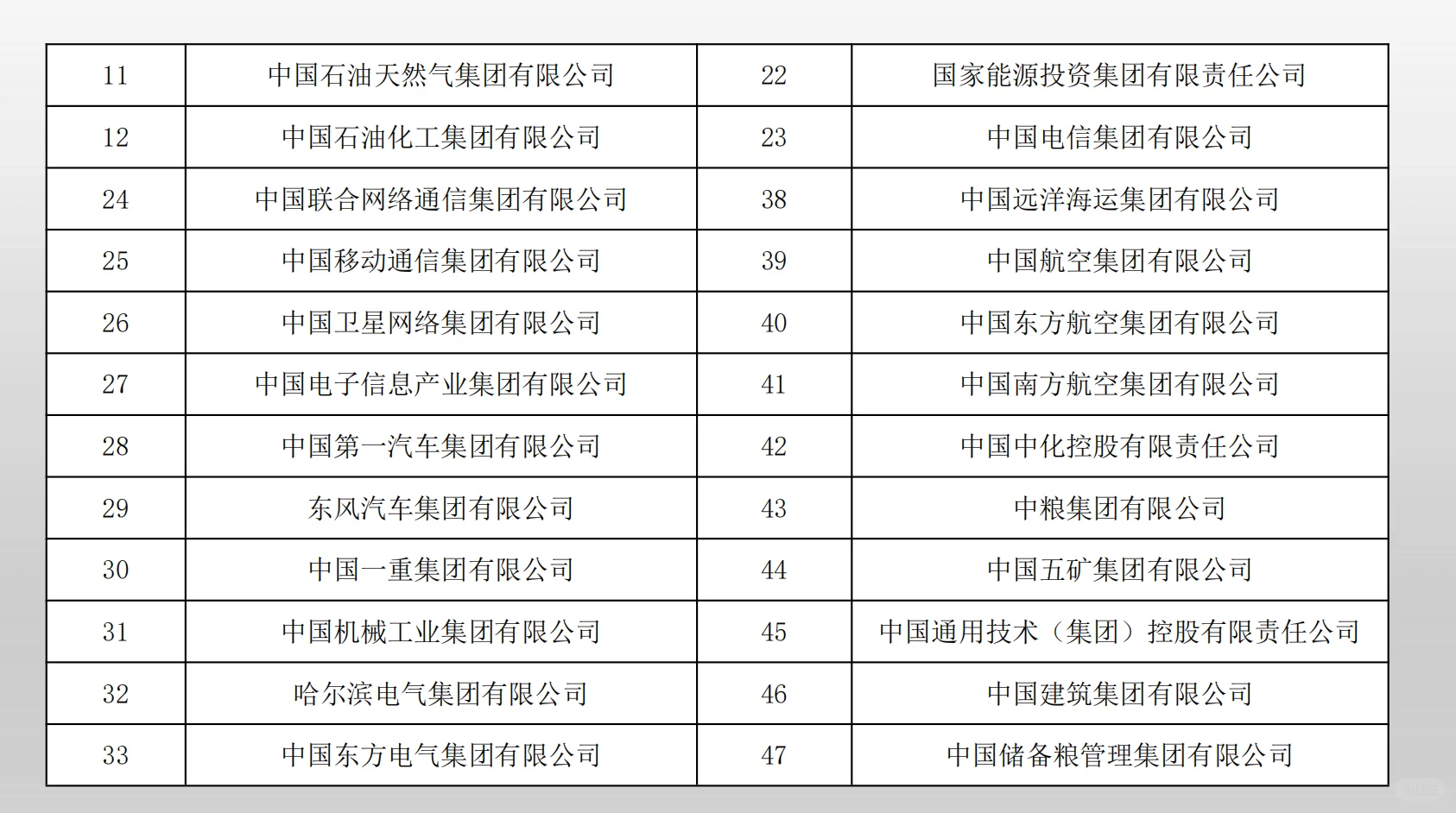 别找了，最全的98家央企名单及介绍都在这了！