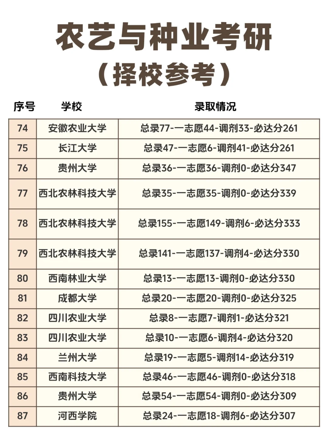 农业与种业考研院校推荐汇总（择校参考）
