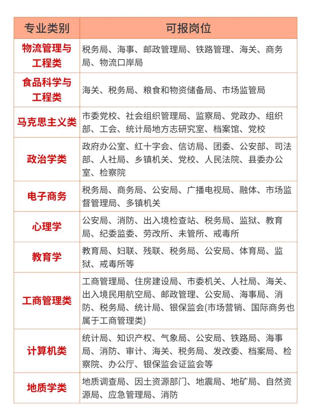不是！原来真的有专业考公务员没岗位啊？