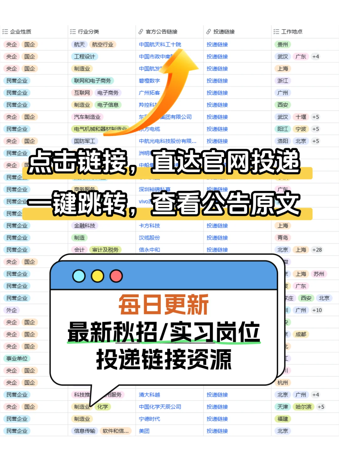 26届秋招先投免笔试央国企