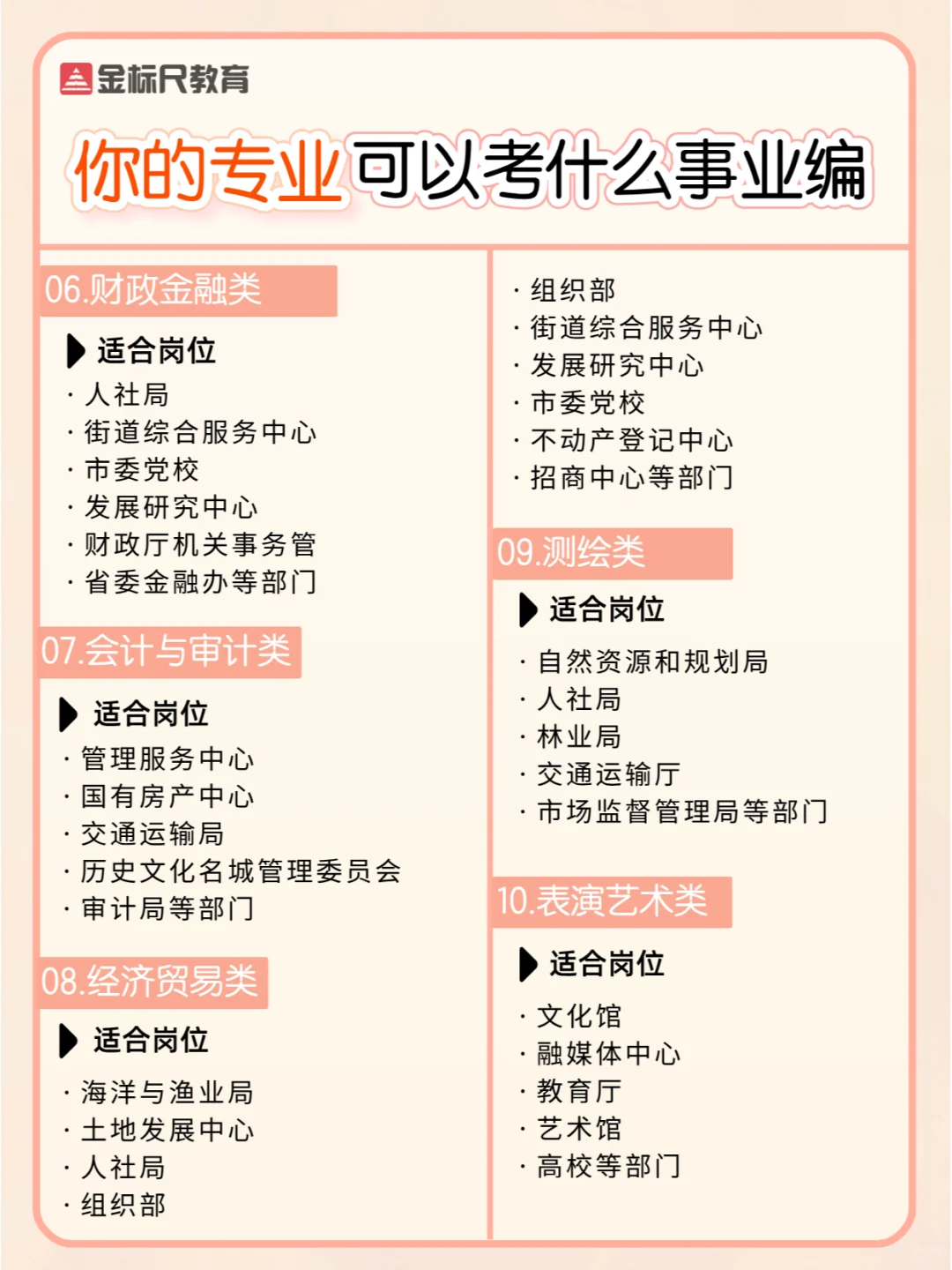 考编选手必看🔥你的专业可以考什么事业编