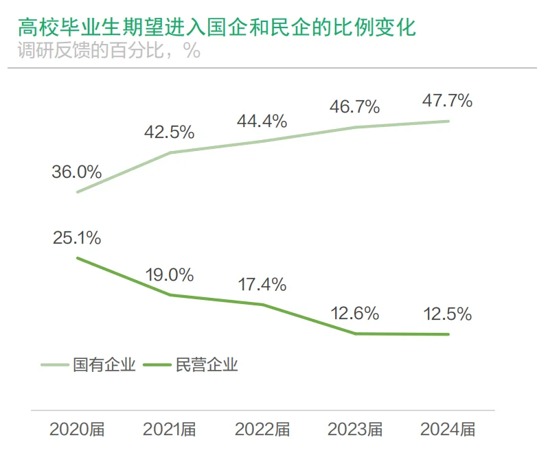 挤破头进国央企！如何找到心仪的国央企工作