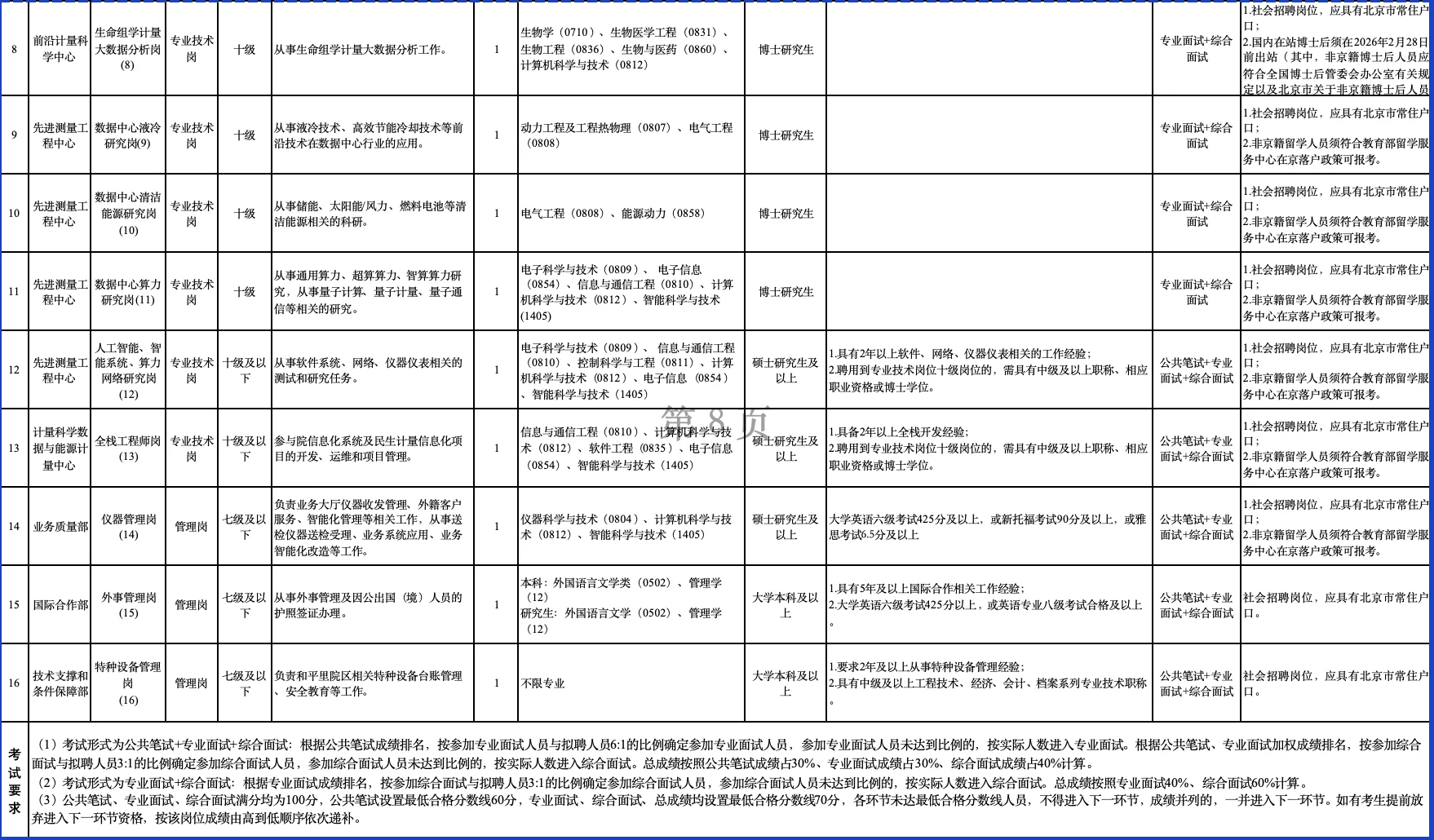 市场监管总局直属事业单位招聘！岗位多！