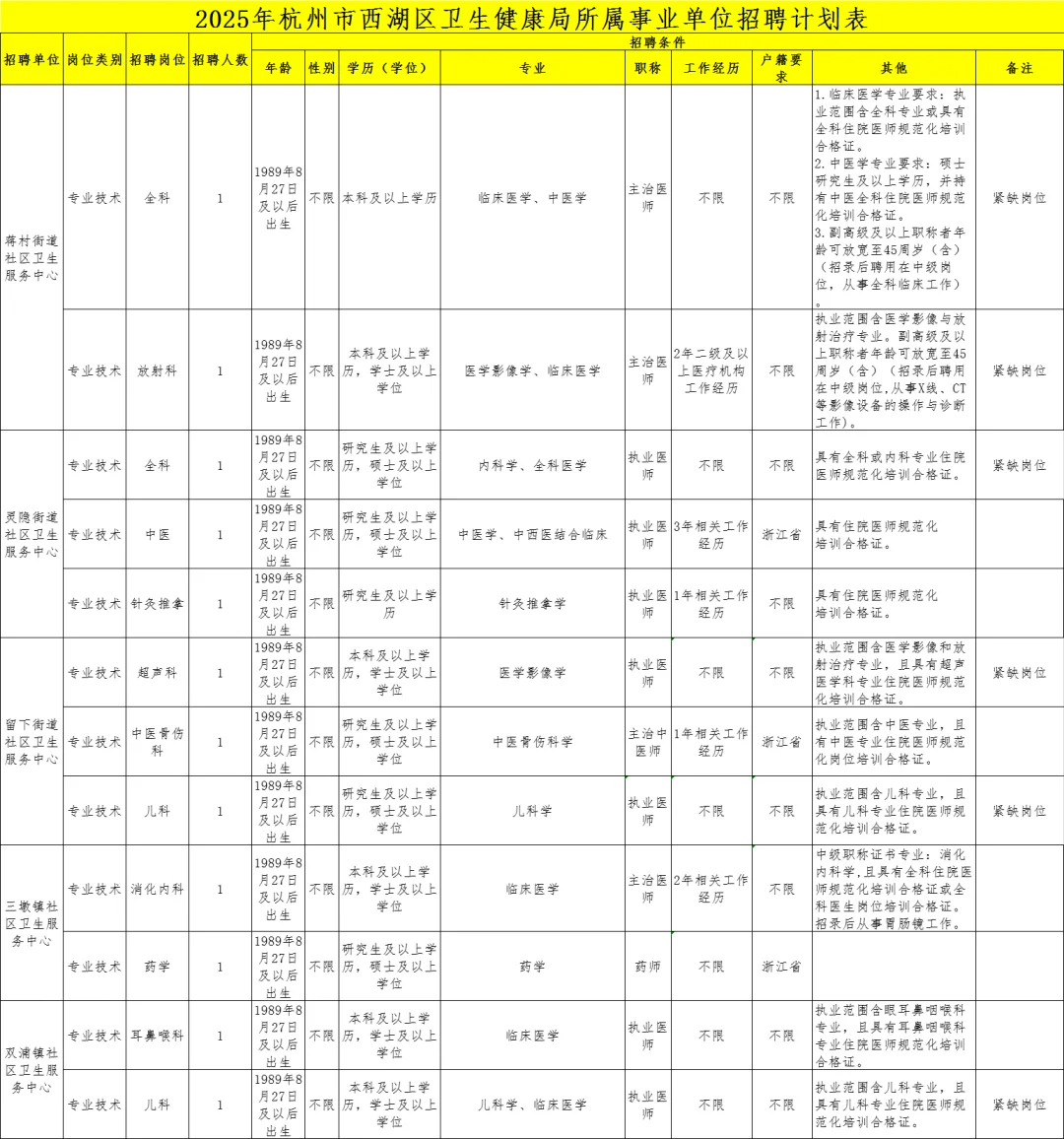 年薪20万！西湖事业编制招聘31人，不限户籍