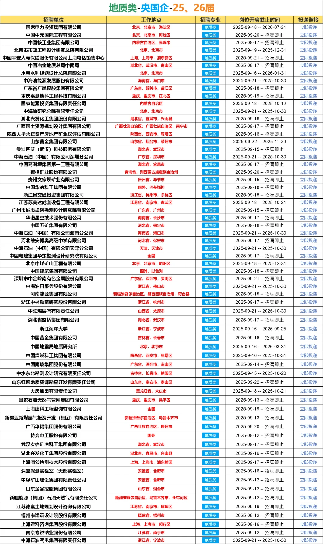 【地质类】急招！！26届的央国企🌊