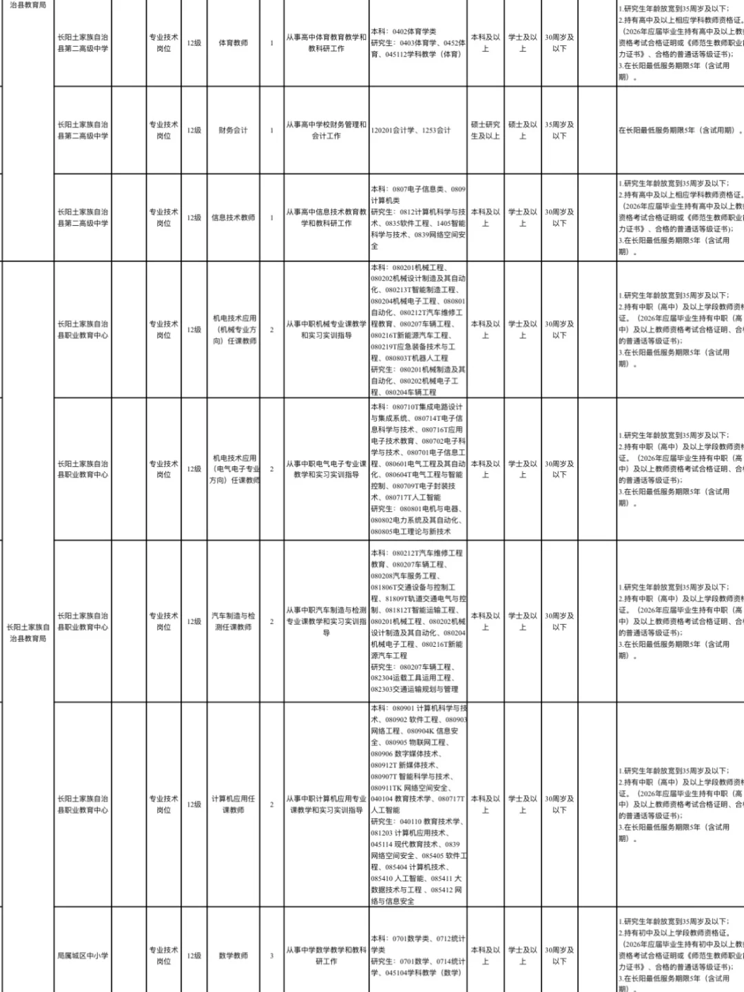 2026年宜昌事业单位人才引进120人！