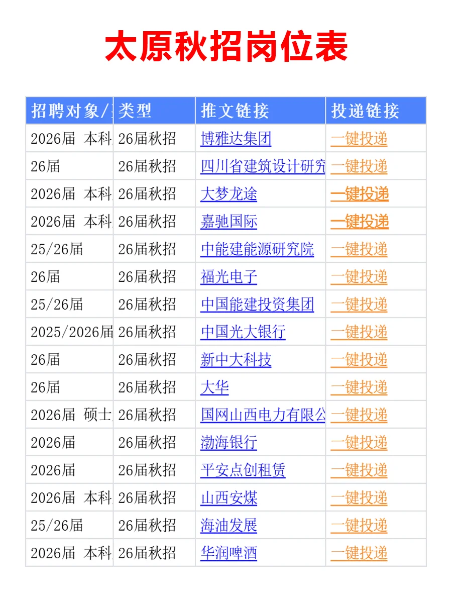 10月16日 太原秋招突然爆发，急招免笔试