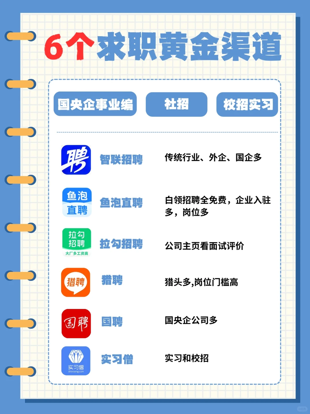 ✨求职必存！6 大招聘渠道 + 口诀