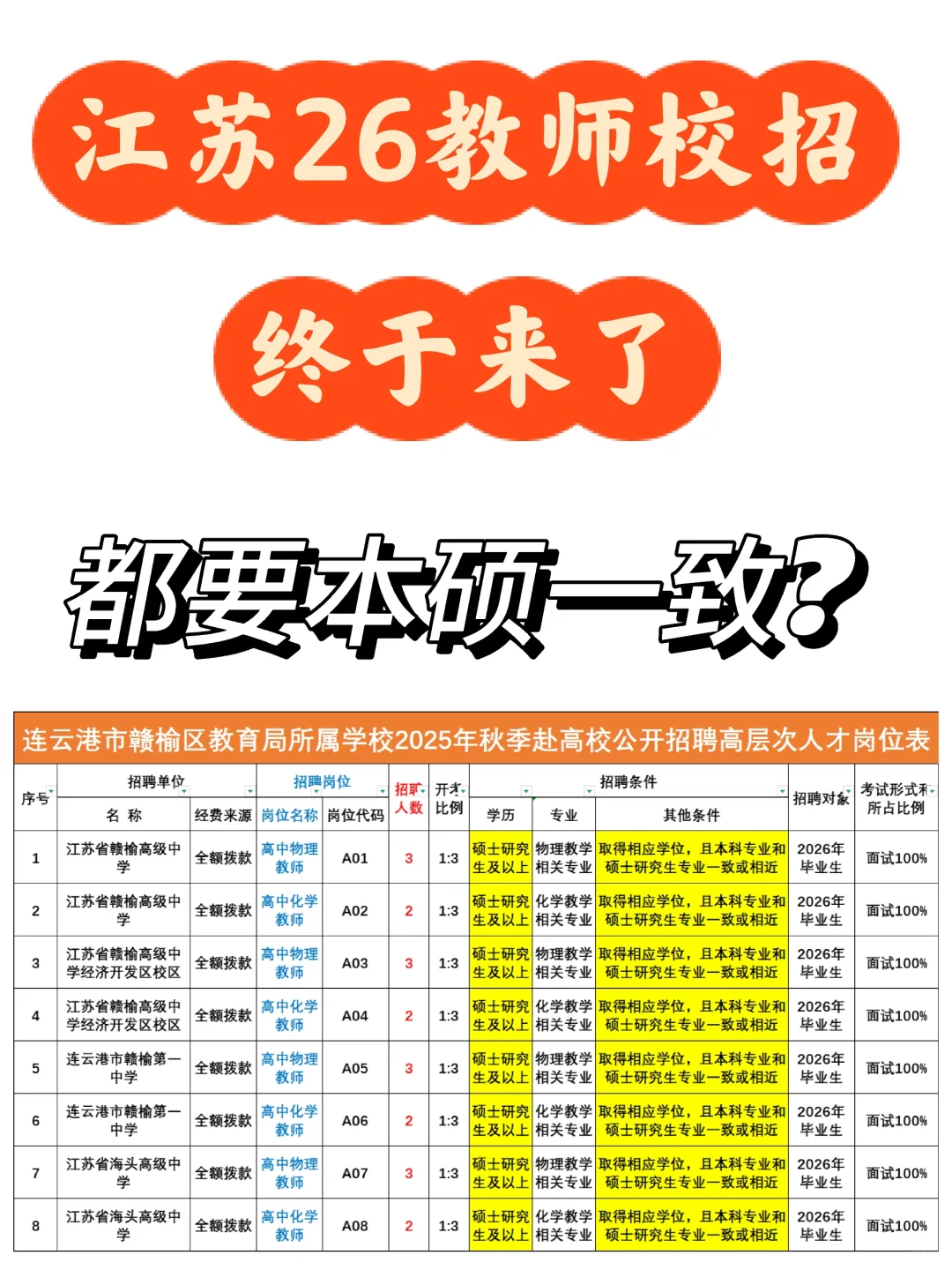 看到今年江苏的校招公告了，本科生你还好吗