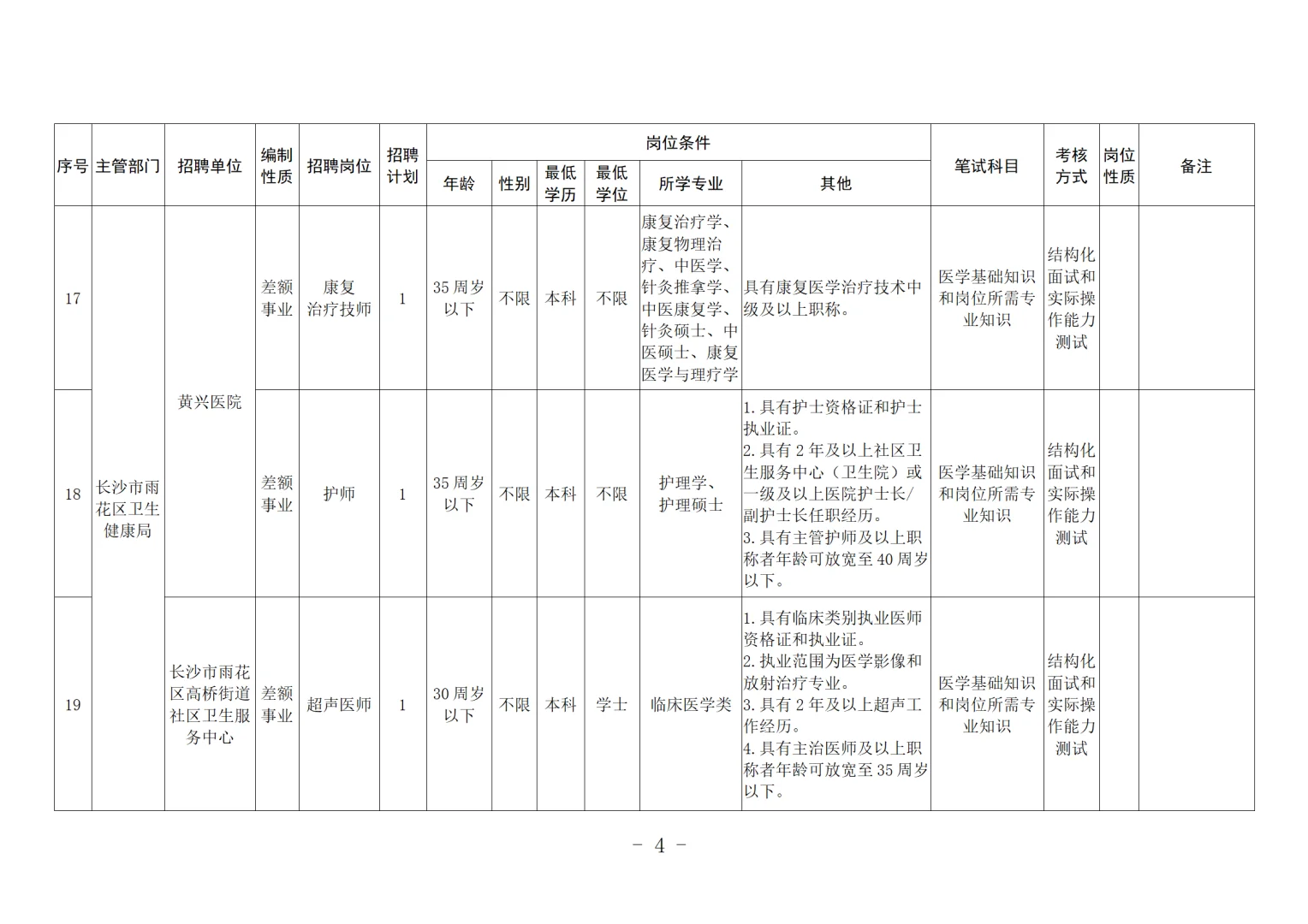 长沙市雨花区事业单位招聘