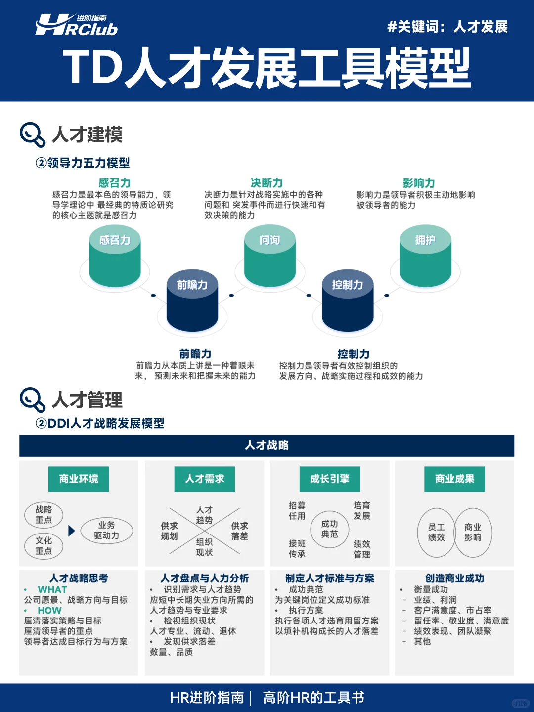 🌟TD人才发展工具模型丨经典模型