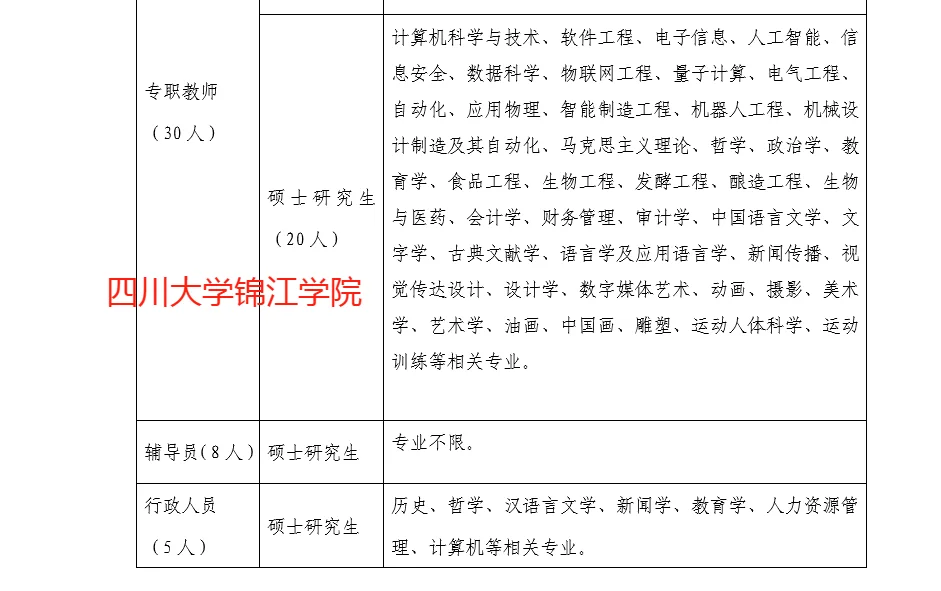 2026届辅导员招聘信息（含教师岗和行政岗）