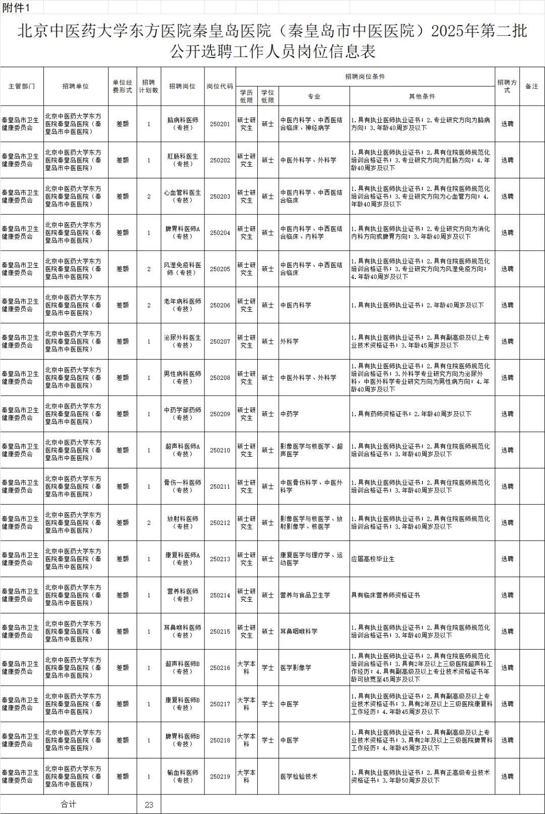秦皇岛市中医医院招聘23人（事业编）