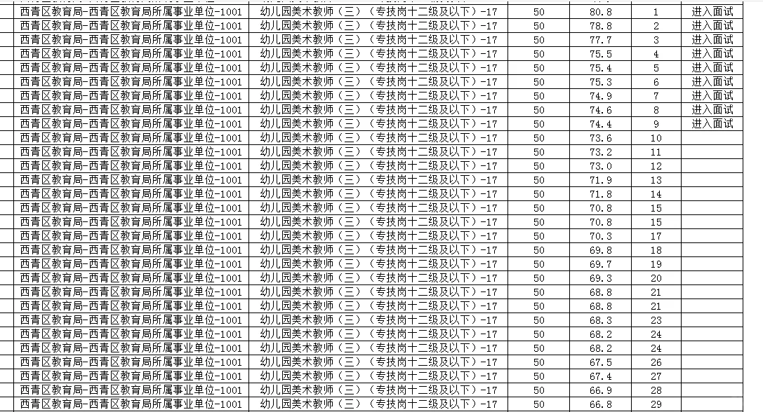 西青教师招聘笔试公示