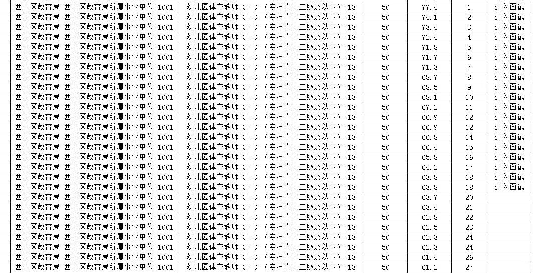 西青教师招聘笔试公示