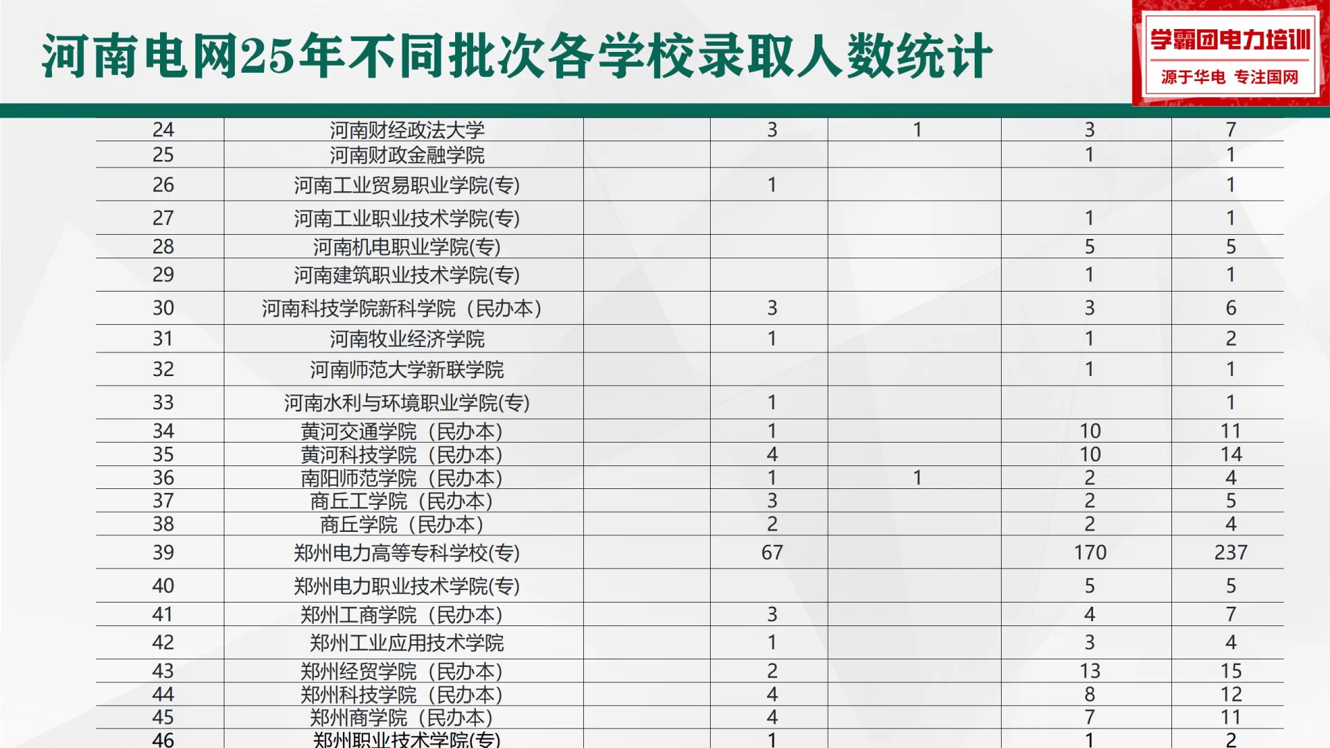 国家电网 2026 招聘，这篇全讲透！