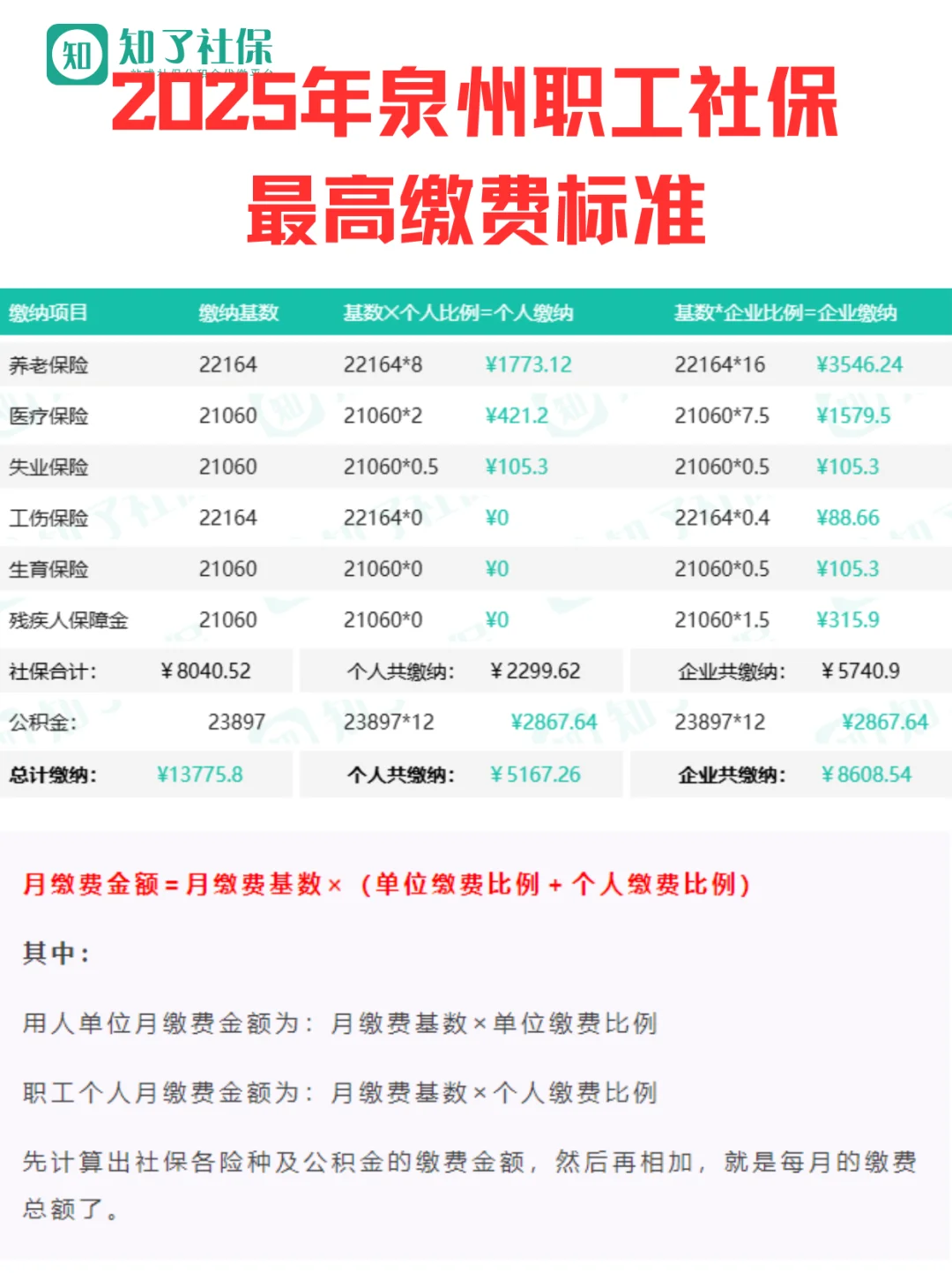泉州社保2025最低个人需缴纳432.32