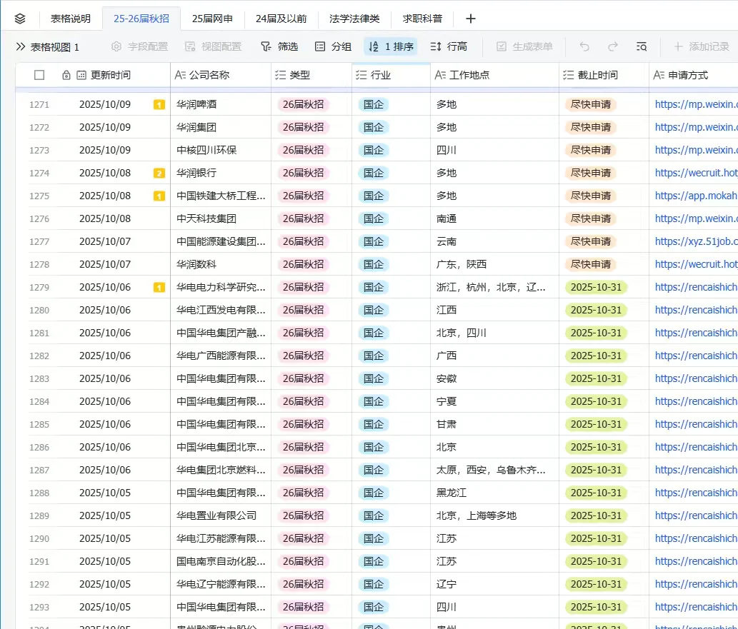 马上截止网申的国企秋招！