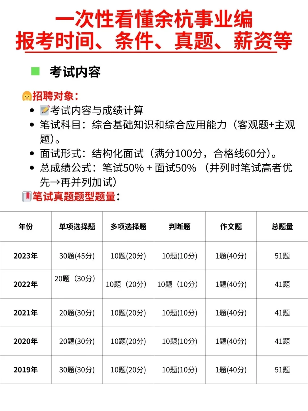 一次性看懂余杭事业编薪资、时间、要求、真题
