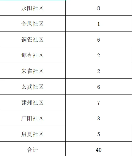 邯郸社区工作者终于来啦，不限专业‼️