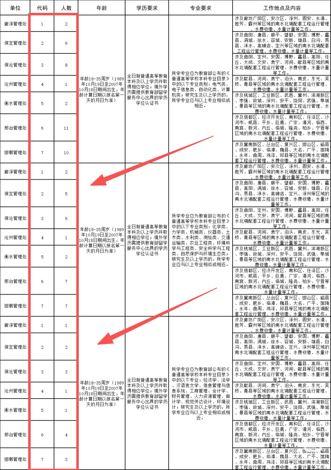 河北国企空缺85人！！！