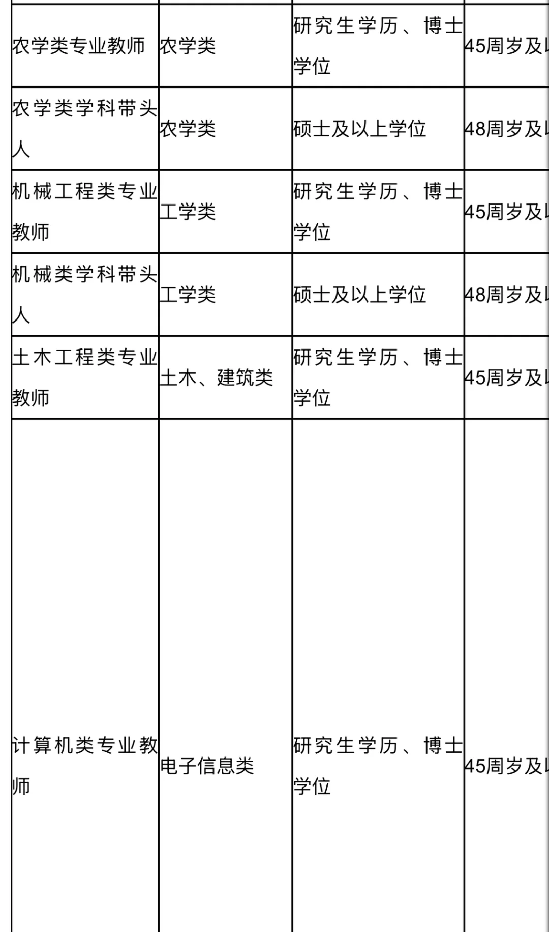 四川内江职业技术学院招聘高层次人才