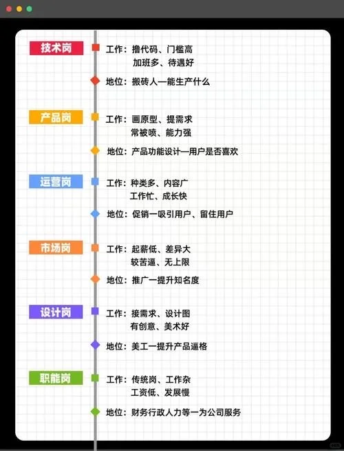 互联网公司的岗位职责，你都了解吗❓