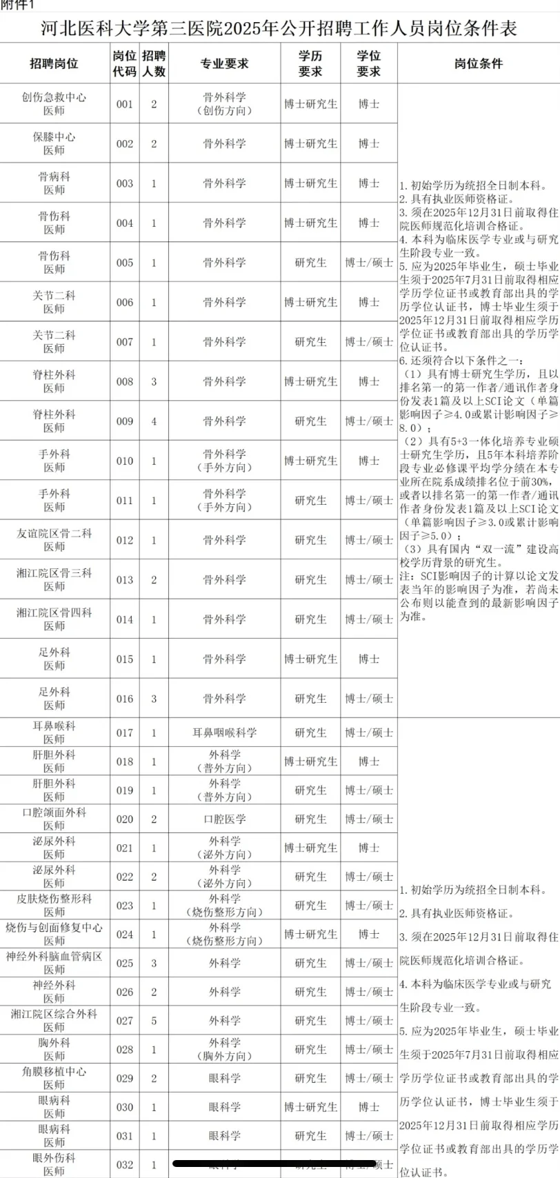 河北医科大学第三医院招聘，考试风向很明确！