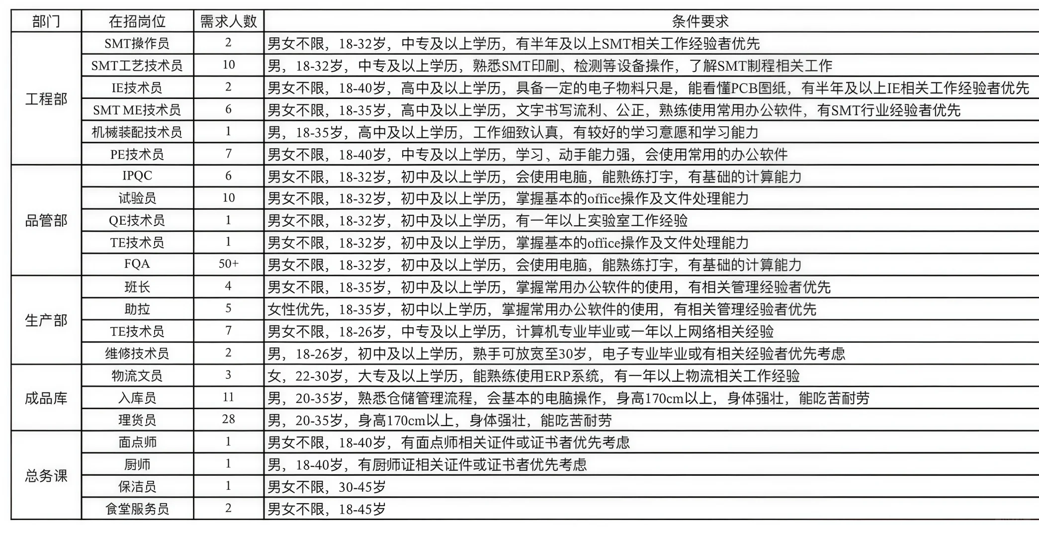 深圳联洲国际工厂现招募岗位
