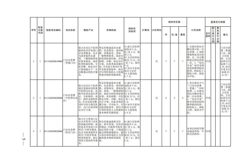 取消挂号费了！河南郑州医改放大招