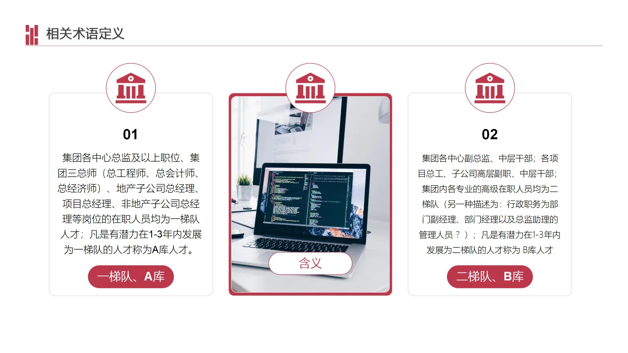 人才梯队建设实施方案