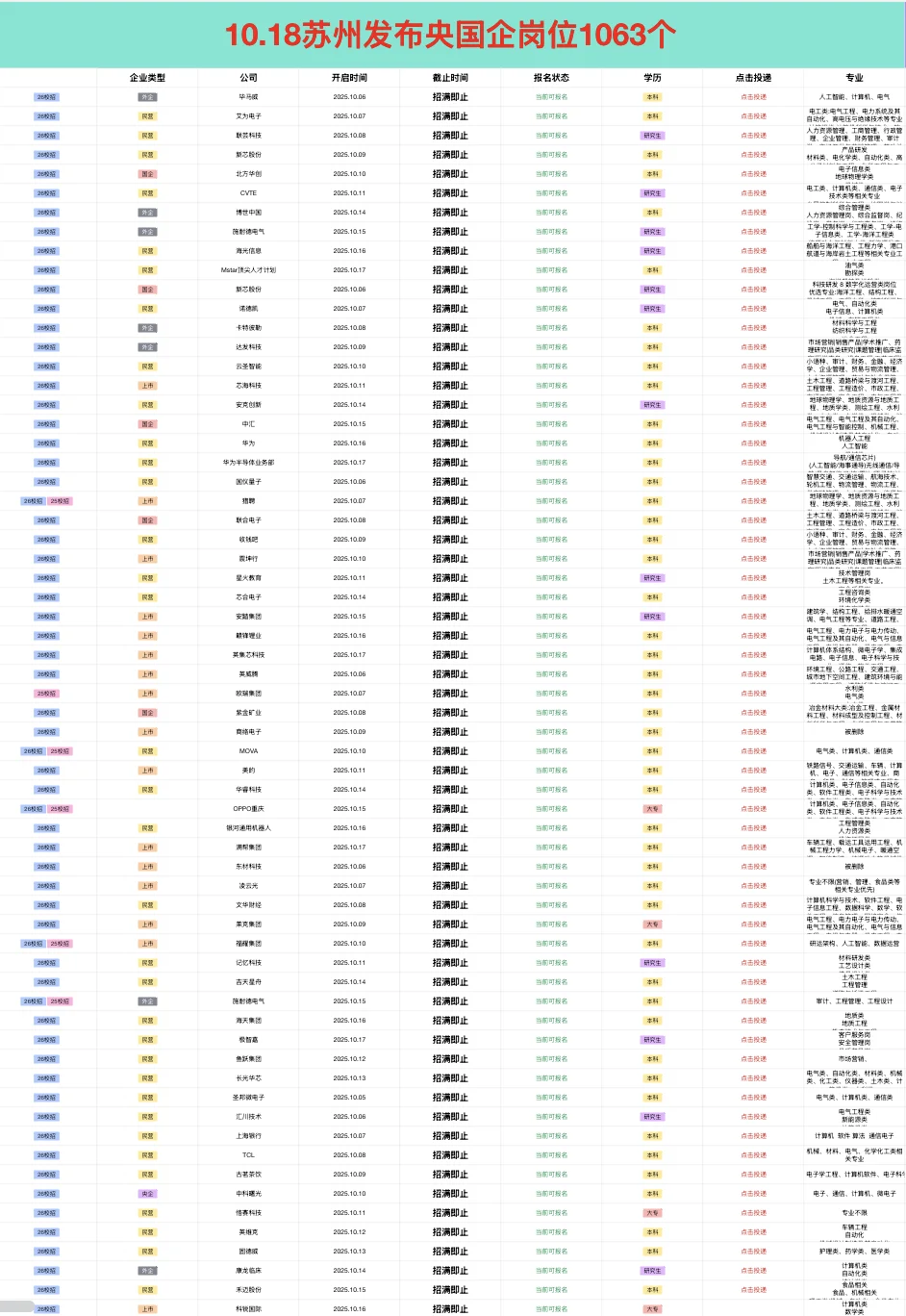 10.18苏州刚发布央国企岗位1063个