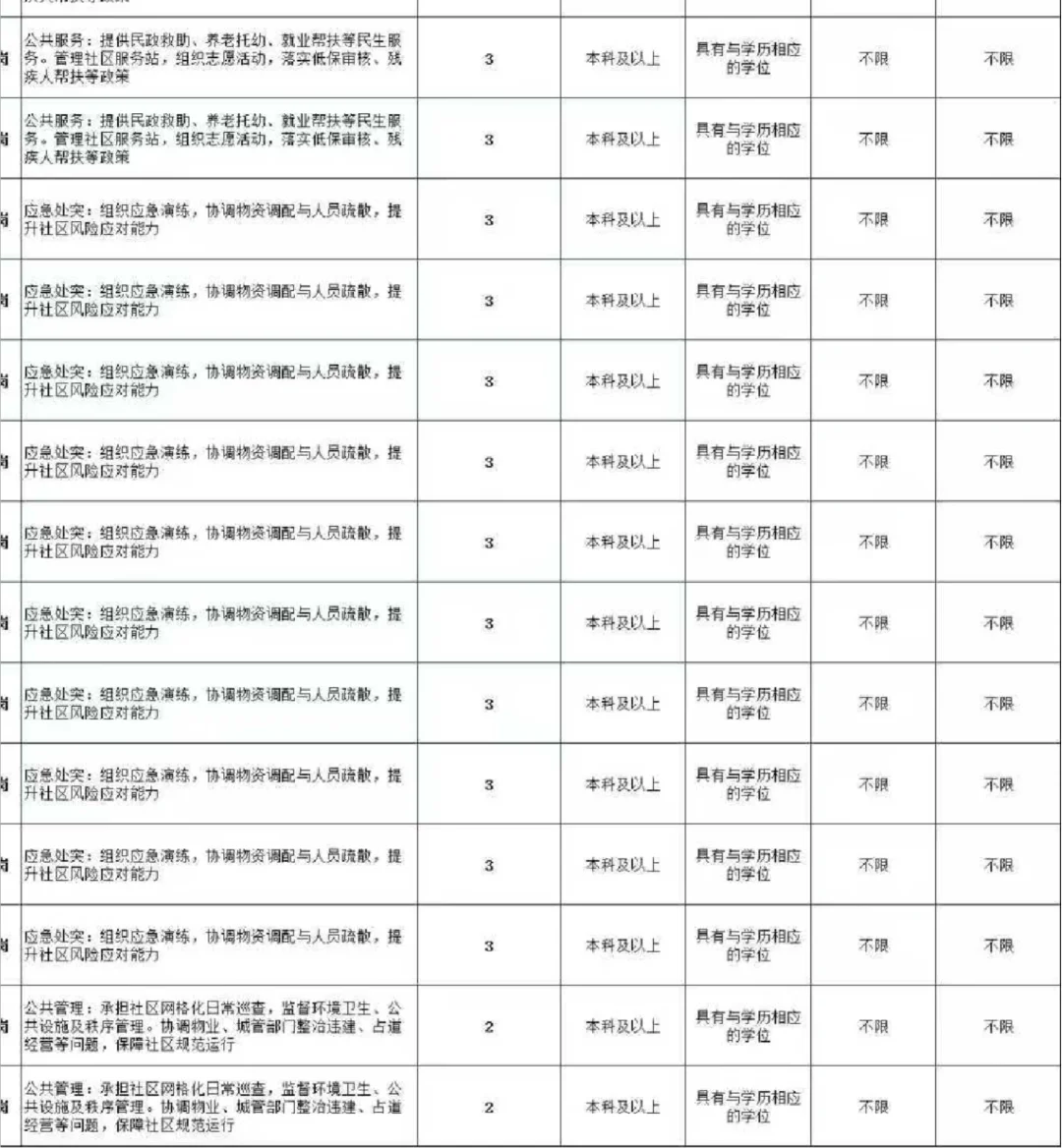 广东省人才引进计划公告
