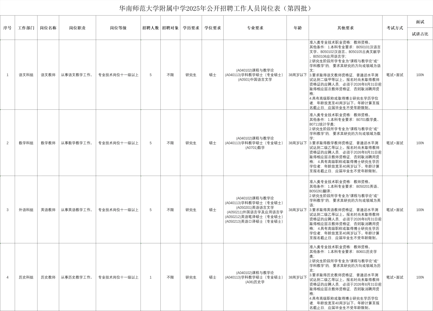 广东三所学校公开招聘信息来啦