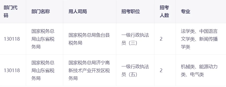 预告一下济宁的这两个岗位绝对会爆