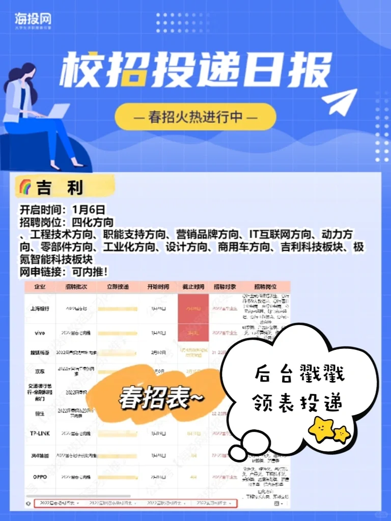 吐血整理2022春招投递企业 | 21-23届都能投