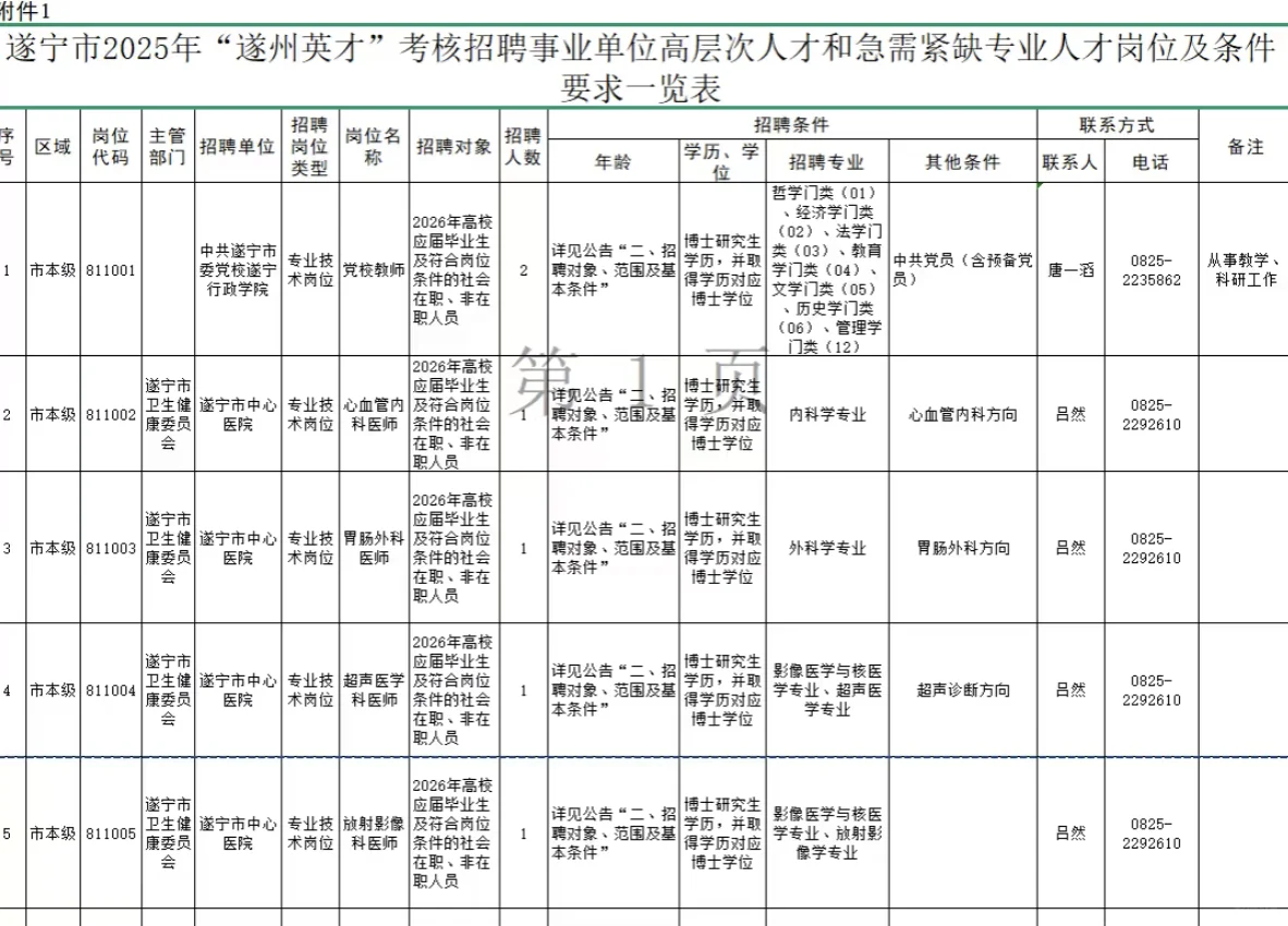 无需笔试！遂宁市最新招聘来了！