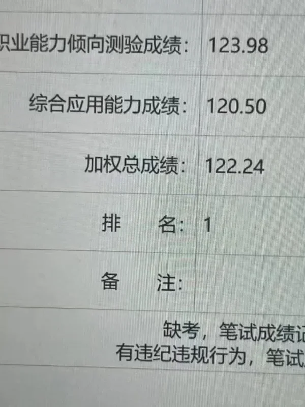 去年我是多拼命才考上了事业编D类...