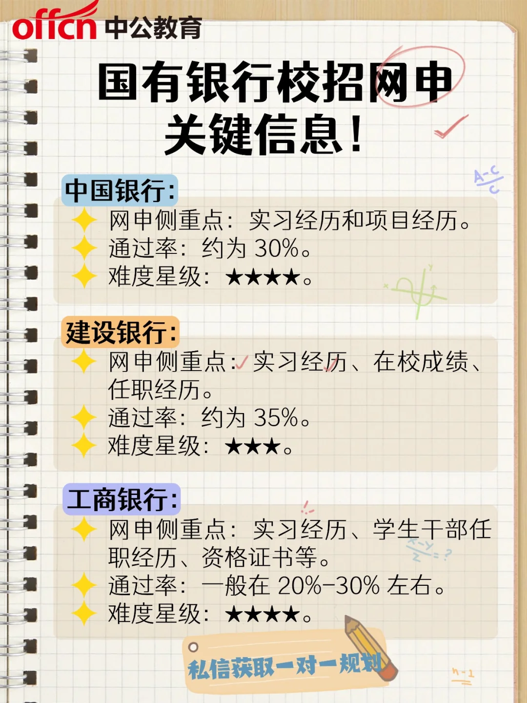 国有银行网申关键信息！宝子们别踩坑✨